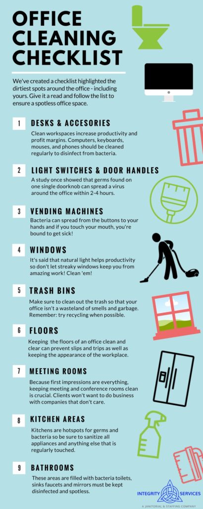 Office Cleaning Checklist 2 410x1024 